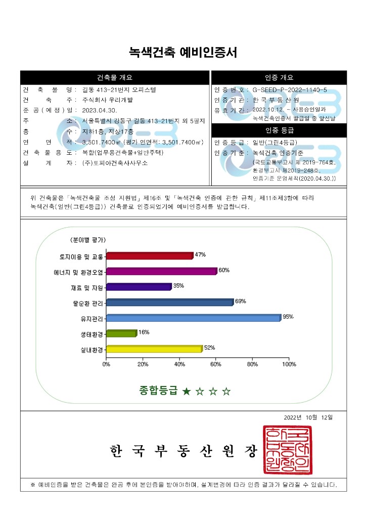 길동 413-21번지 오피스텔 녹색건축 예비인증서 (일반 그린4등급)
